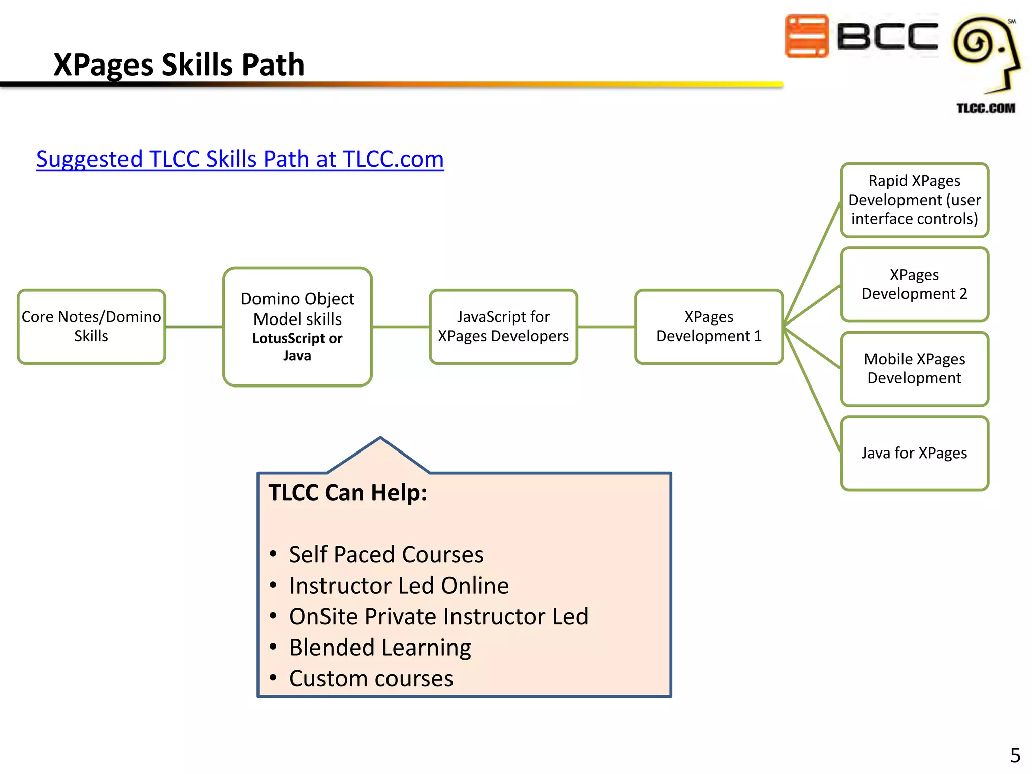 XPages Skills Path
Suggested TLCC Skills Path at TLCC.com

Core Notes/Domino
Skills

Domino Object
Model skills
LotusScript or
Java

Rapid XPages
Development (user
interface controls)
XPages
Development 2

JavaScript for
XPages Developers

XPages
Development 1
Mobile XPages
Development

Java for XPages

TLCC Can Help:
•
•
•
•
•

Self Paced Courses
Instructor Led Online
OnSite Private Instructor Led
Blended Learning
Custom courses
5

 
