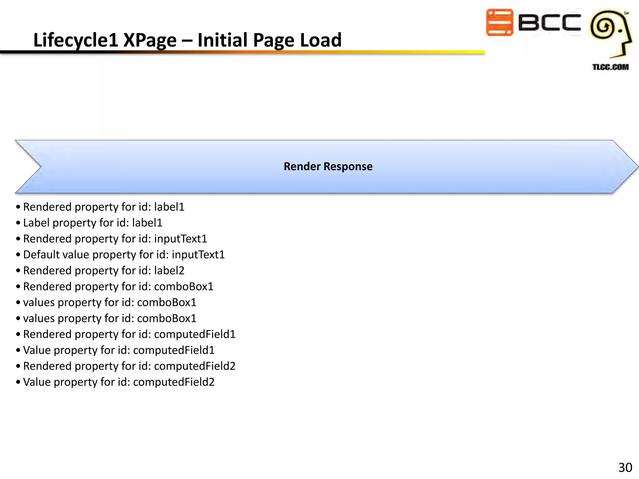 Lifecycle1 XPage – Initial Page Load

Render Response
• Rendered property for id: label1
• Label property for id: label1
• Rendered property for id: inputText1
• Default value property for id: inputText1
• Rendered property for id: label2
• Rendered property for id: comboBox1
• values property for id: comboBox1
• values property for id: comboBox1
• Rendered property for id: computedField1
• Value property for id: computedField1
• Rendered property for id: computedField2
• Value property for id: computedField2

30

 