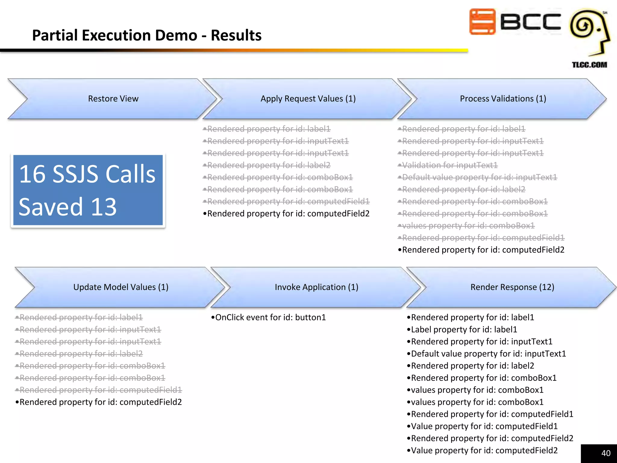Partial Execution Demo - Results

Restore View

16 SSJS Calls
Saved 13
Update Model Values (1)
•Rendered property for id: label1
•Rendered property for id: inputText1
•Rendered property for id: inputText1
•Rendered property for id: label2
•Rendered property for id: comboBox1
•Rendered property for id: comboBox1
•Rendered property for id: computedField1
•Rendered property for id: computedField2

Apply Request Values (1)
•Rendered property for id: label1
•Rendered property for id: inputText1
•Rendered property for id: inputText1
•Rendered property for id: label2
•Rendered property for id: comboBox1
•Rendered property for id: comboBox1
•Rendered property for id: computedField1
•Rendered property for id: computedField2

Invoke Application (1)
•OnClick event for id: button1

Process Validations (1)
•Rendered property for id: label1
•Rendered property for id: inputText1
•Rendered property for id: inputText1
•Validation for inputText1
•Default value property for id: inputText1
•Rendered property for id: label2
•Rendered property for id: comboBox1
•Rendered property for id: comboBox1
•values property for id: comboBox1
•Rendered property for id: computedField1
•Rendered property for id: computedField2

Render Response (12)
•Rendered property for id: label1
•Label property for id: label1
•Rendered property for id: inputText1
•Default value property for id: inputText1
•Rendered property for id: label2
•Rendered property for id: comboBox1
•values property for id: comboBox1
•values property for id: comboBox1
•Rendered property for id: computedField1
•Value property for id: computedField1
•Rendered property for id: computedField2
•Value property for id: computedField2

40

 