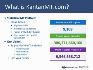 What is KantanMT.com?
 Statistical MT Platform
 Cloud-based
 Highly scalable
 Inexpensive to operate
 Fusion of TM & MT & rules
 High speed, high quality
translations
 Our Vision
 To put Machine Translation
 Customization
 Improvement
 Deployment
 into your hands
Active KantanMT Engines
9,109
Training Words Uploaded
380,371,660,160
Member Words Translated
6,546,558,712
 