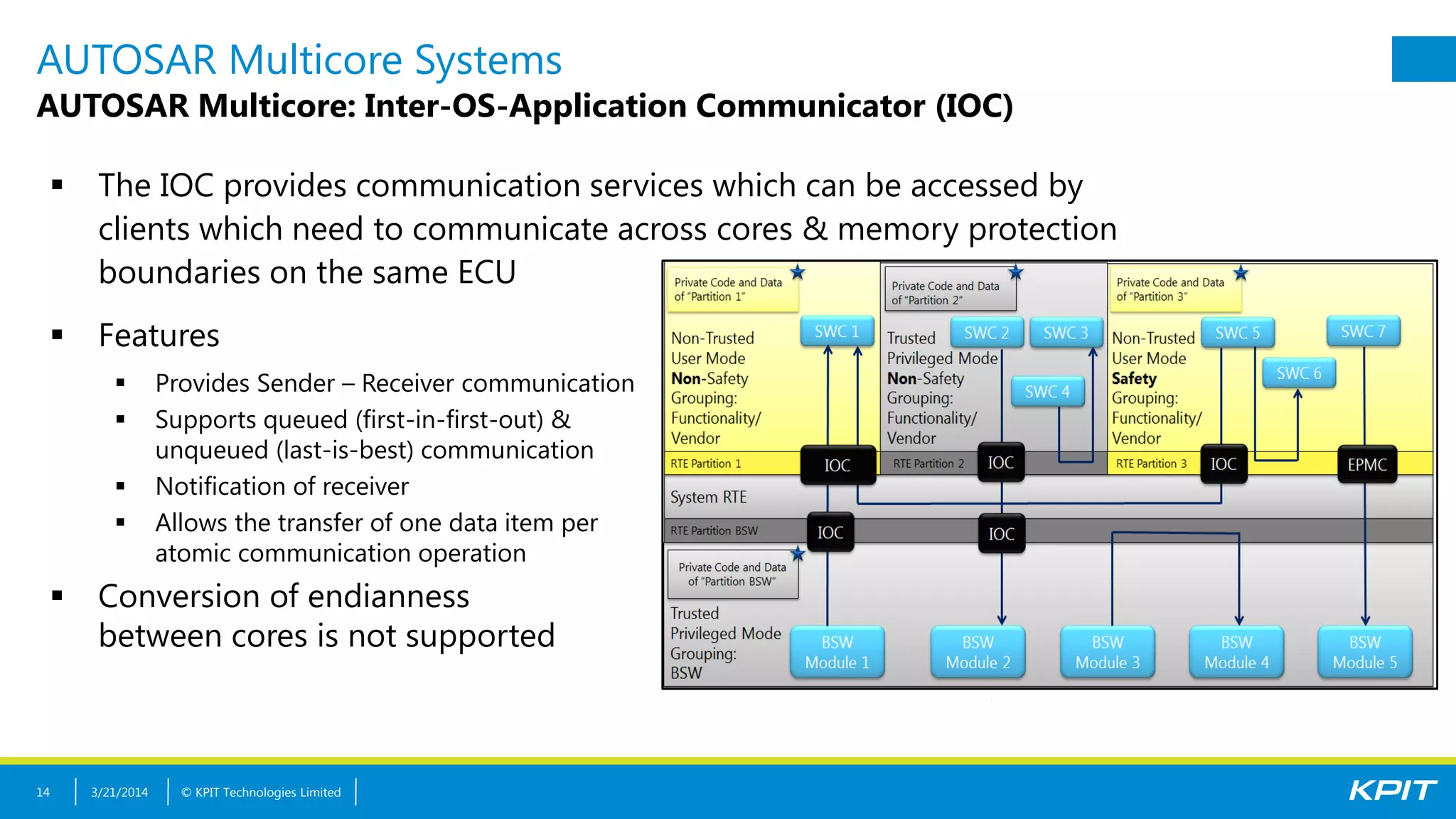 © KPIT Technologies Limited
AUTOSAR Multicore Systems
AUTOSAR Multicore: Inter-OS-Application Communicator (IOC)
 The IOC provides communication services which can be accessed by
clients which need to communicate across cores & memory protection
boundaries on the same ECU
 Features
 Provides Sender – Receiver communication
 Supports queued (first-in-first-out) &
unqueued (last-is-best) communication
 Notification of receiver
 Allows the transfer of one data item per
atomic communication operation
 Conversion of endianness
between cores is not supported
3/21/201414
 