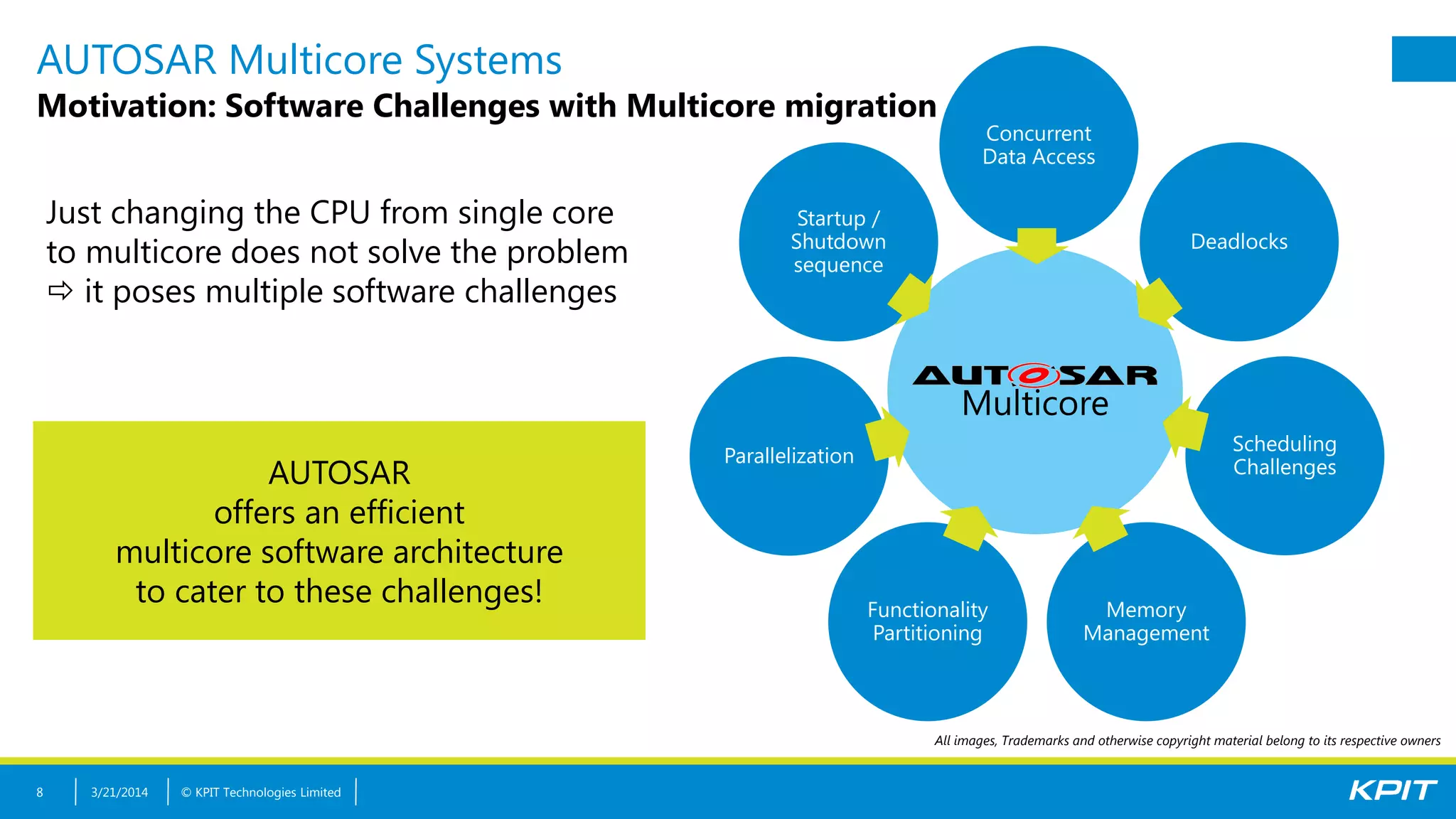 © KPIT Technologies Limited
AUTOSAR Multicore Systems
Motivation: Software Challenges with Multicore migration
Just changing the CPU from single core
to multicore does not solve the problem
 it poses multiple software challenges
3/21/20148
AUTOSAR
offers an efficient
multicore software architecture
to cater to these challenges!
Multicore
Concurrent
Data Access
Deadlocks
Scheduling
Challenges
Memory
Management
Functionality
Partitioning
Parallelization
Startup /
Shutdown
sequence
All images, Trademarks and otherwise copyright material belong to its respective owners
 