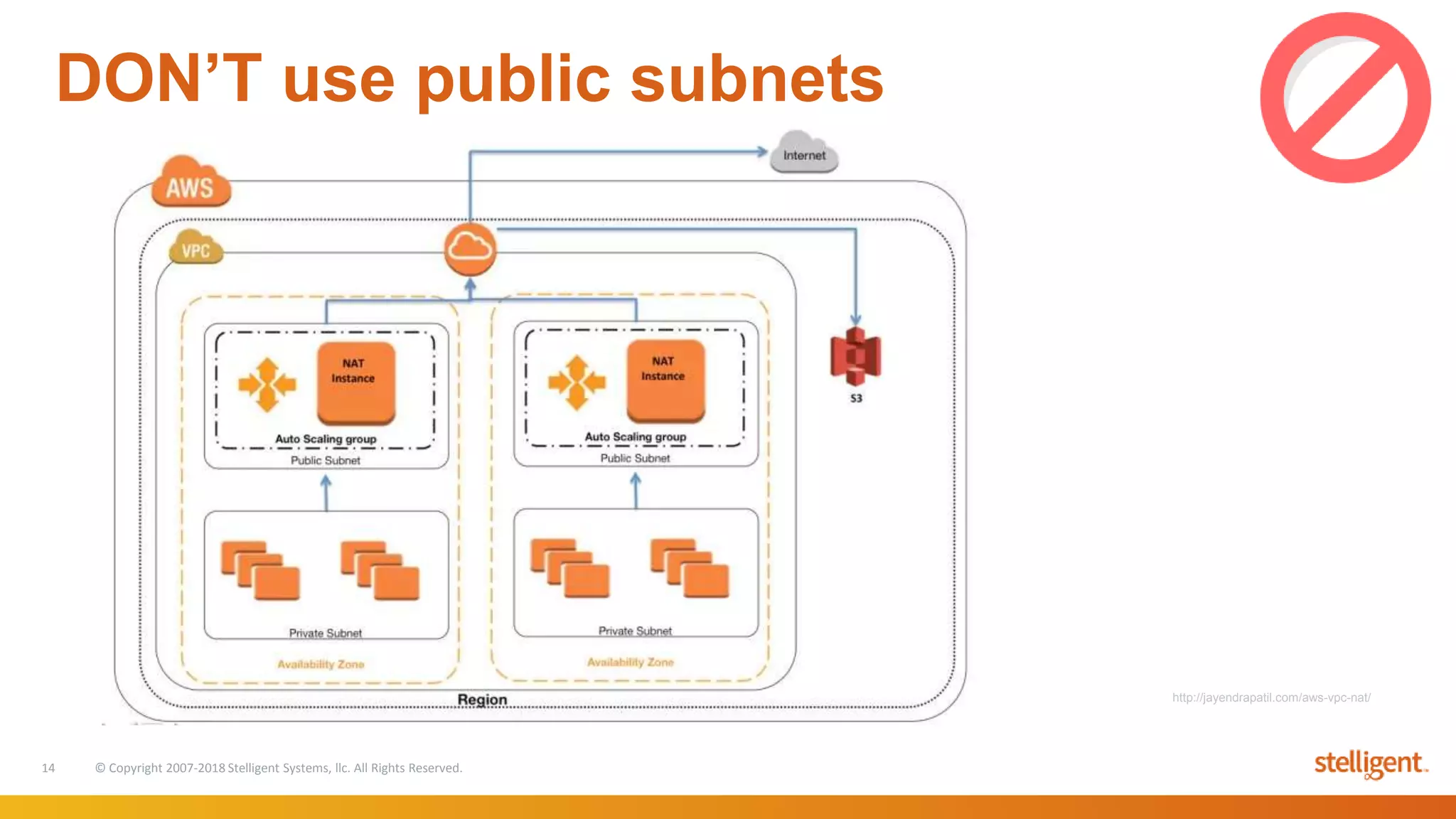 14 © Copyright 2007-2018 Stelligent Systems, llc. All Rights Reserved.
DON’T use public subnets
http://jayendrapatil.com/aws-vpc-nat/
 