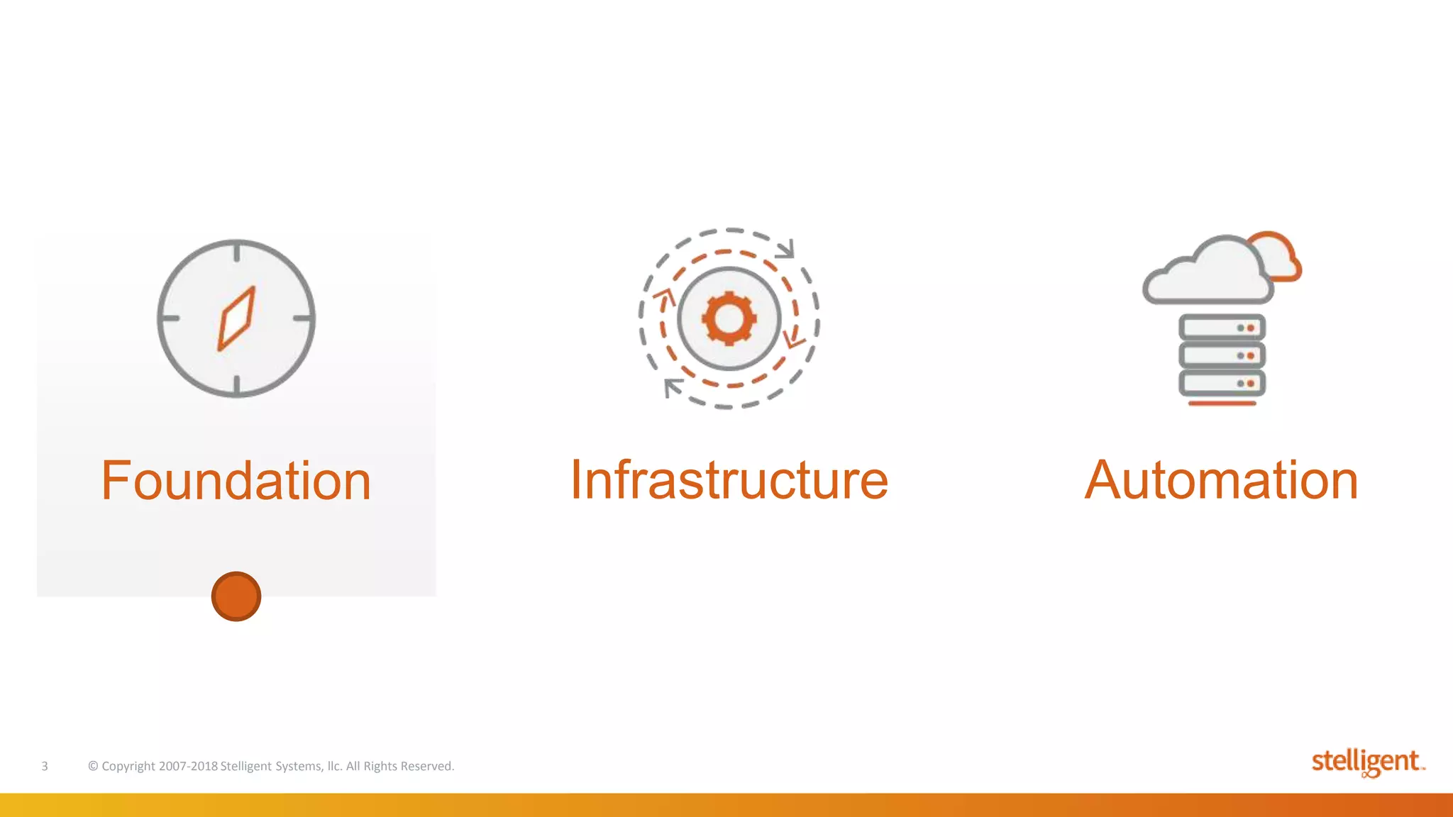 3 © Copyright 2007-2018 Stelligent Systems, llc. All Rights Reserved.
Foundation Infrastructure Automation
 