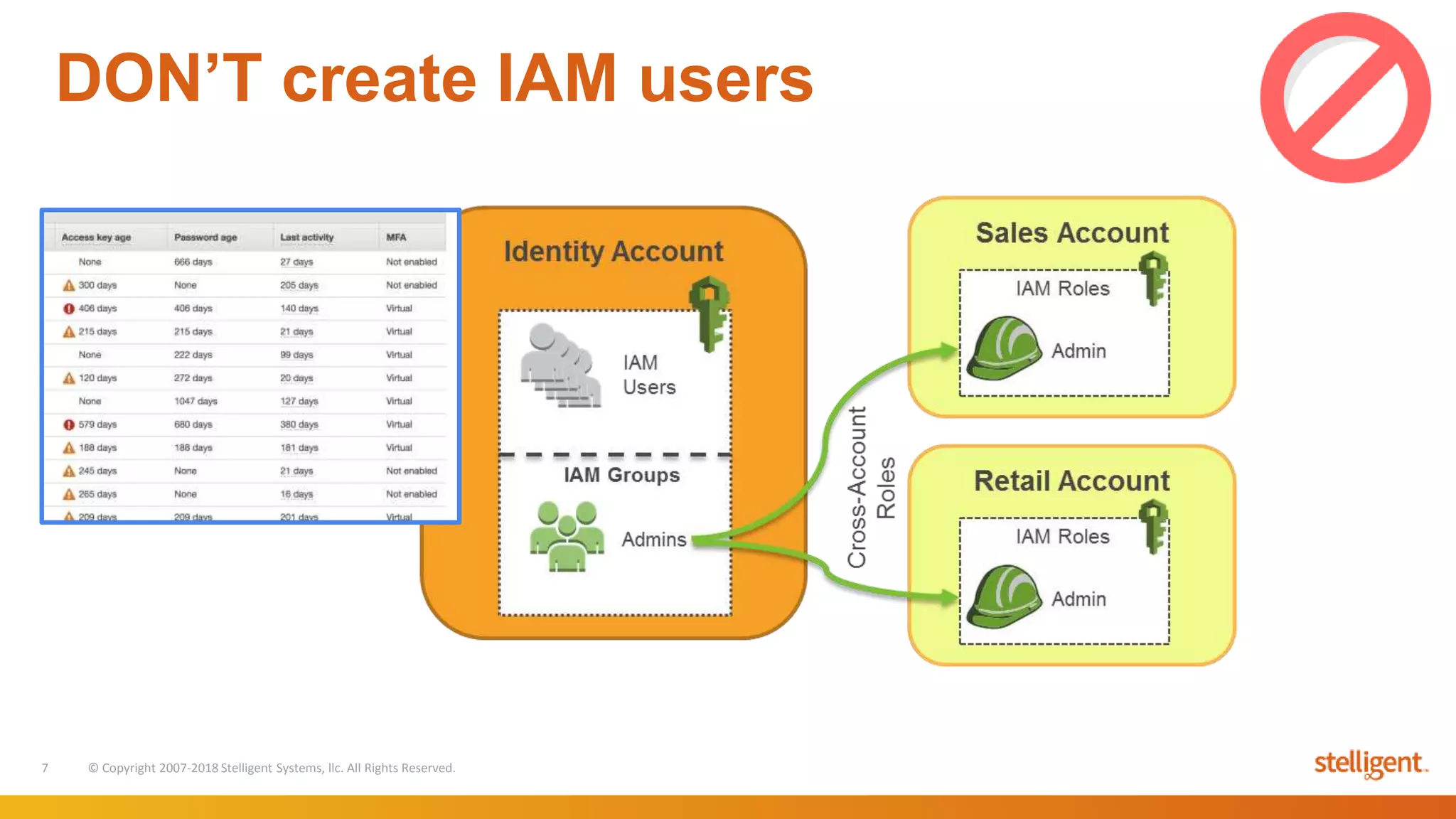 7 © Copyright 2007-2018 Stelligent Systems, llc. All Rights Reserved.
DON’T create IAM users
 