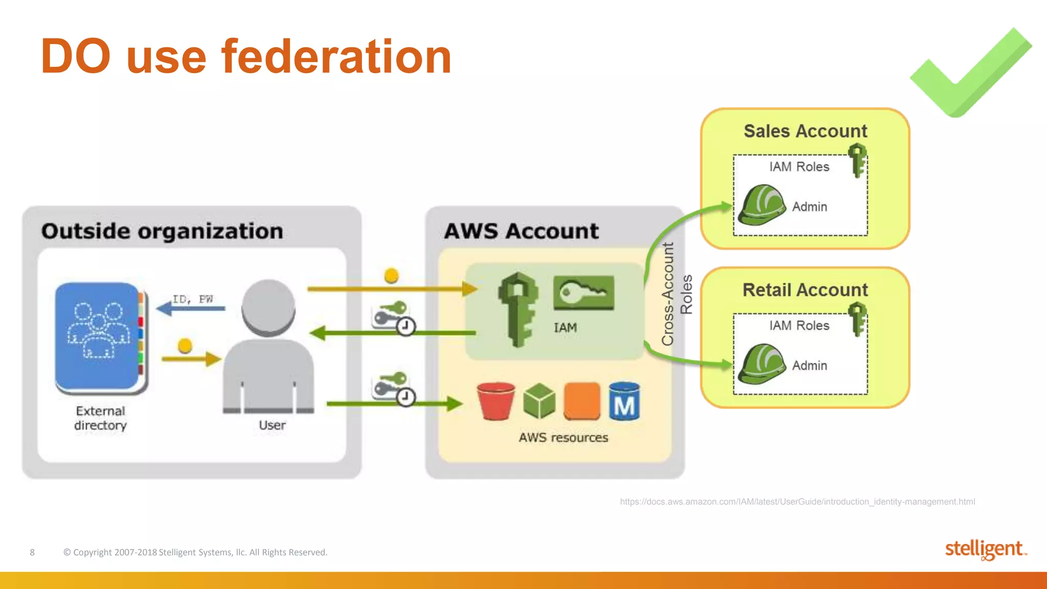 8 © Copyright 2007-2018 Stelligent Systems, llc. All Rights Reserved.
DO use federation
https://docs.aws.amazon.com/IAM/latest/UserGuide/introduction_identity-management.html
 