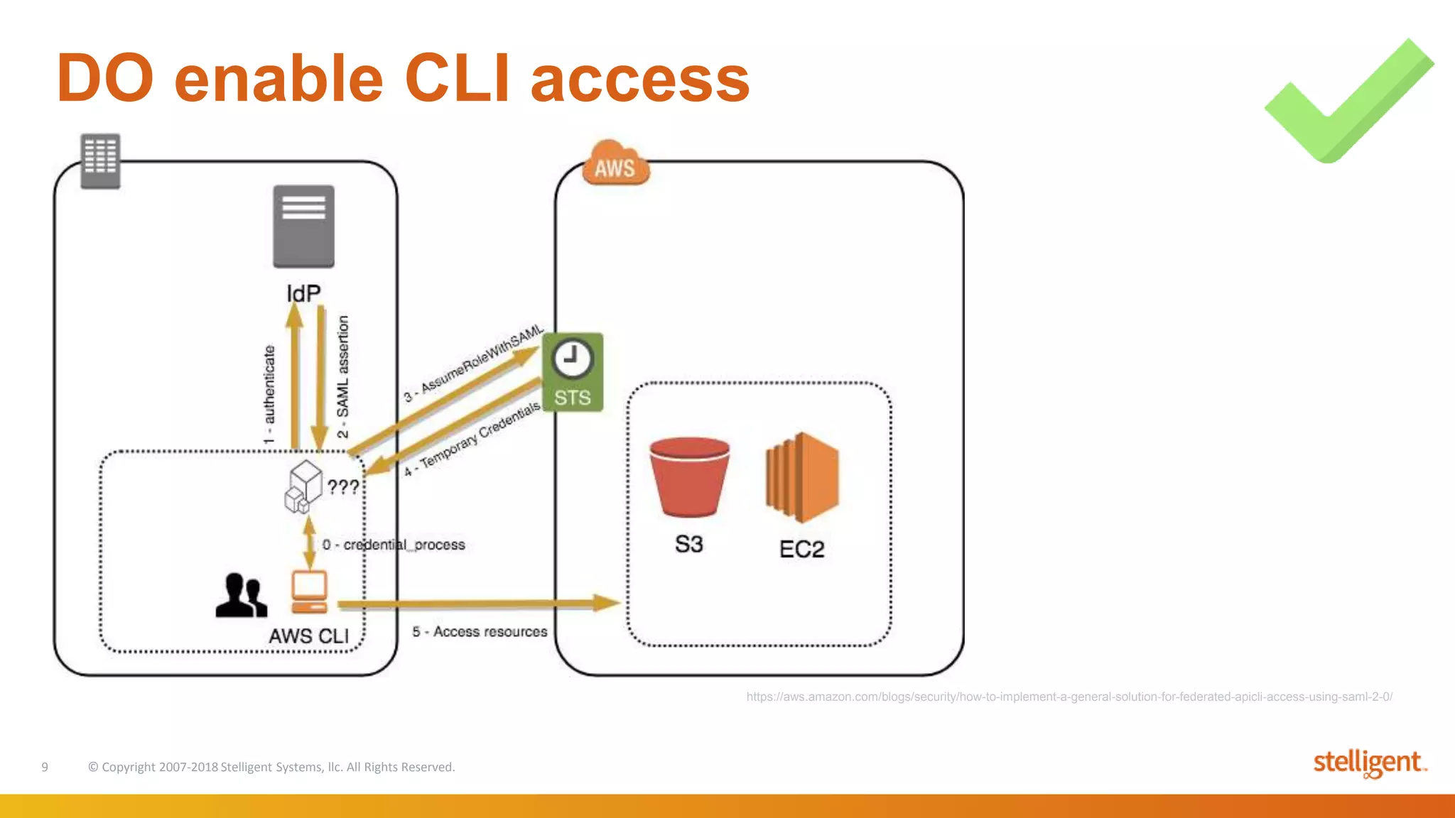 9 © Copyright 2007-2018 Stelligent Systems, llc. All Rights Reserved.
DO enable CLI access
https://aws.amazon.com/blogs/security/how-to-implement-a-general-solution-for-federated-apicli-access-using-saml-2-0/
 