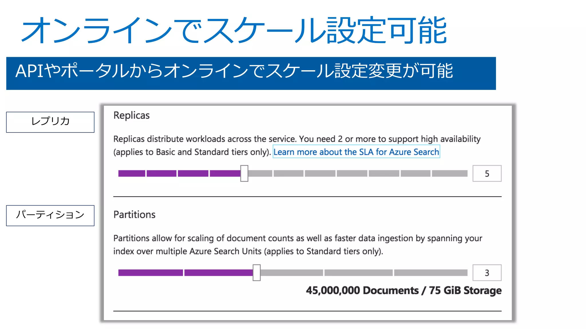オンラインでスケール設定可能
APIやポータルからオンラインでスケール設定変更が可能
パーティション
レプリカ
 