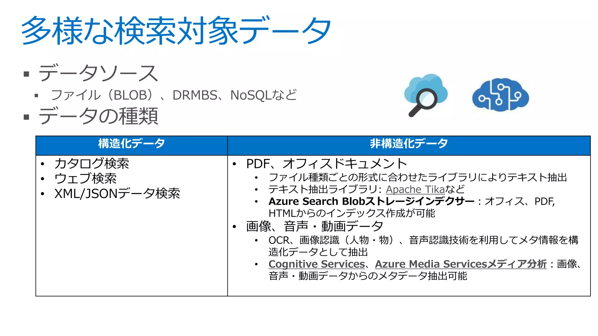 多様な検索対象データ
 データソース
 ファイル（BLOB）、DRMBS、NoSQLなど
 データの種類
構造化データ 非構造化データ
• カタログ検索
• ウェブ検索
• XML/JSONデータ検索
• PDF、オフィスドキュメント
• ファイル種類ごとの形式に合わせたライブラリによりテキスト抽出
• テキスト抽出ライブラリ: Apache Tikaなど
• Azure Search Blobストレージインデクサー：オフィス、PDF,
HTMLからのインデックス作成が可能
• 画像、音声・動画データ
• OCR、画像認識（人物・物）、音声認識技術を利用してメタ情報を構
造化データとして抽出
• Cognitive Services、Azure Media Servicesメディア分析：画像、
音声・動画データからのメタデータ抽出可能
 