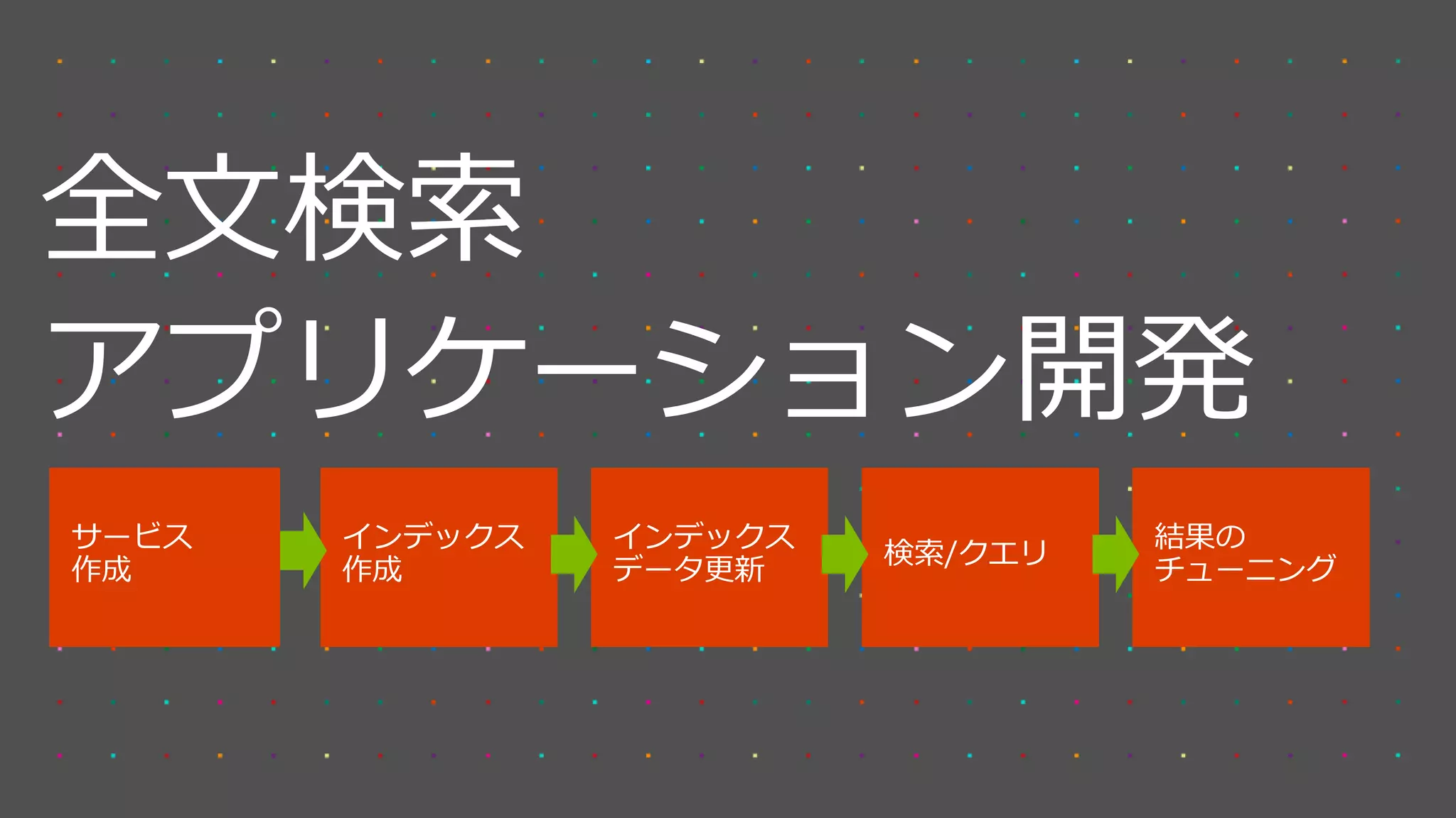 全文検索
アプリケーション開発
 