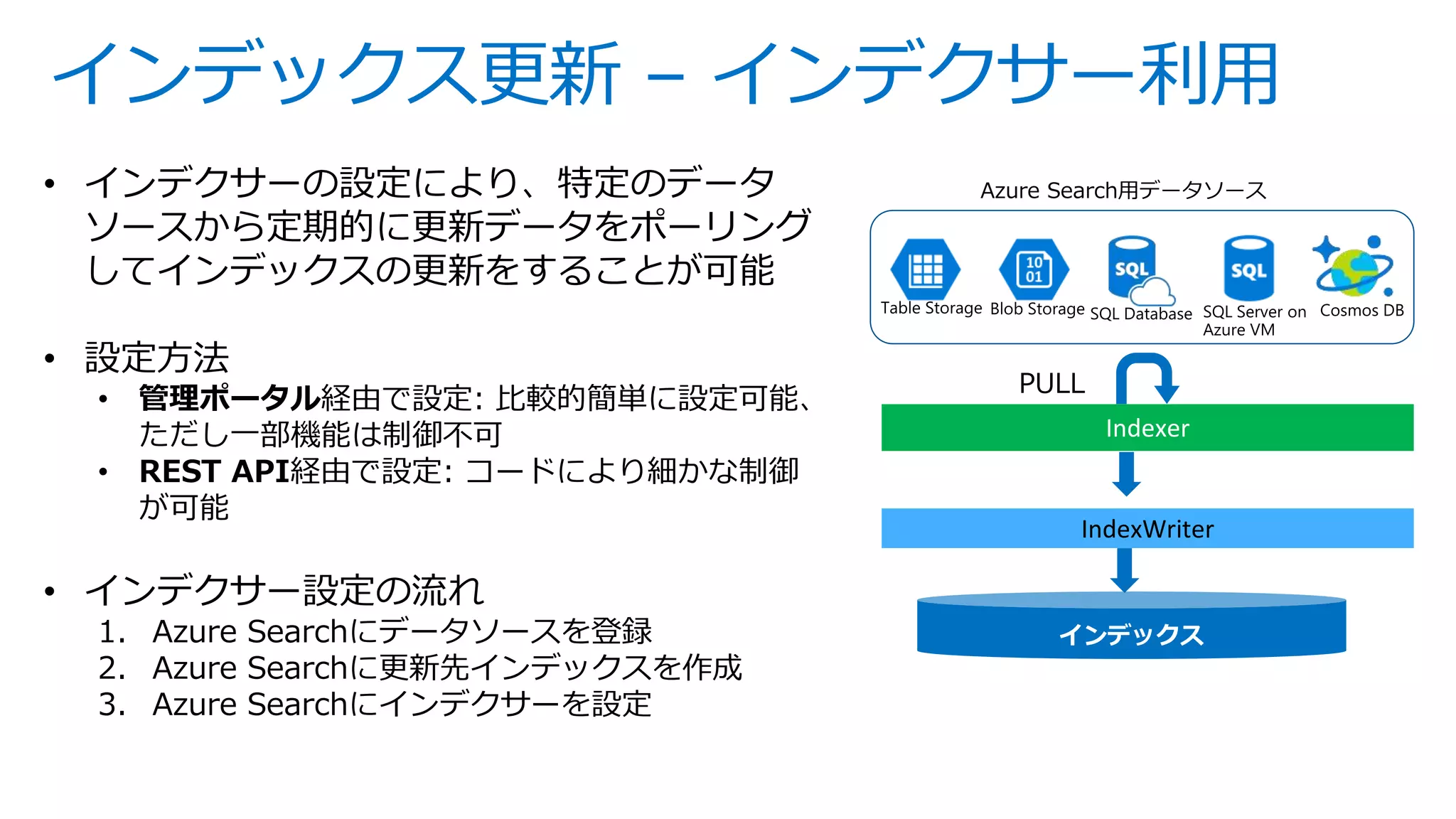 インデックス更新 – インデクサー利用
• インデクサーの設定により、特定のデータ
ソースから定期的に更新データをポーリング
してインデックスの更新をすることが可能
• 設定方法
• 管理ポータル経由で設定: 比較的簡単に設定可能、
ただし一部機能は制御不可
• REST API経由で設定: コードにより細かな制御
が可能
• インデクサー設定の流れ
1. Azure Searchにデータソースを登録
2. Azure Searchに更新先インデックスを作成
3. Azure Searchにインデクサーを設定
IndexWriter
Indexer
 