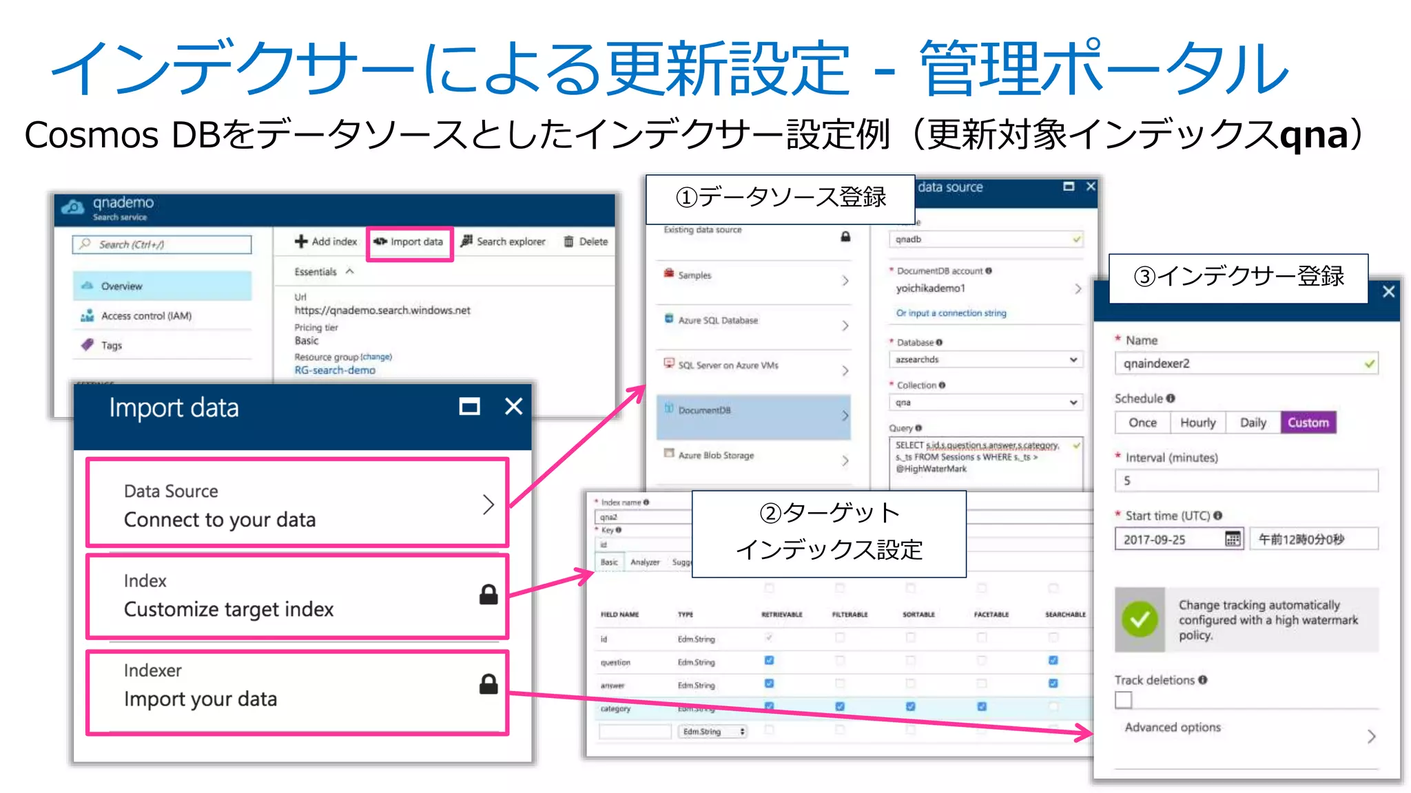 インデクサーによる更新設定 - 管理ポータル
①データソース登録
②ターゲット
インデックス設定
③インデクサー登録
Cosmos DBをデータソースとしたインデクサー設定例（更新対象インデックスqna）
 