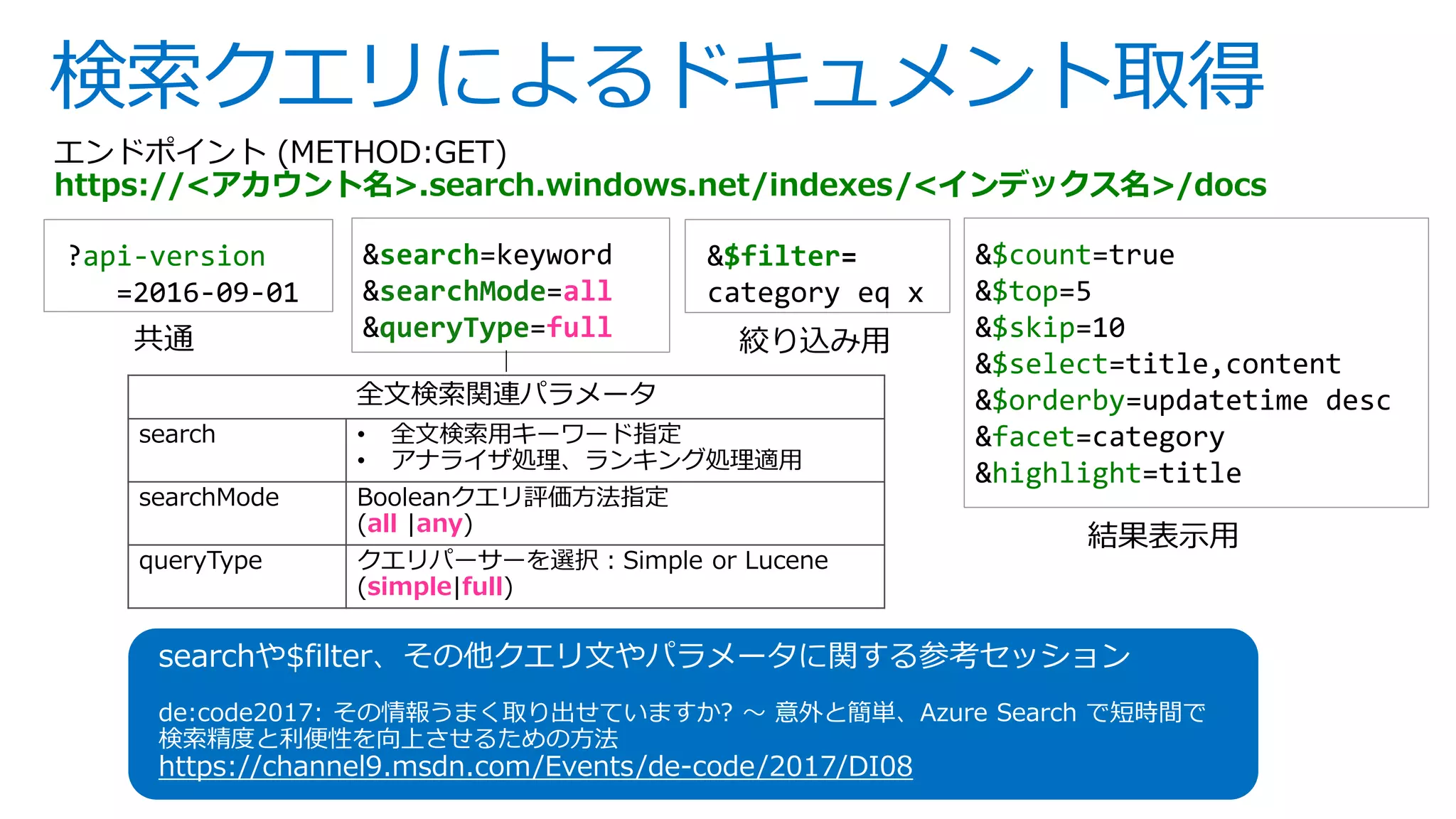 検索クエリによるドキュメント取得
エンドポイント (METHOD:GET)
https://<アカウント名>.search.windows.net/indexes/<インデックス名>/docs
&search=keyword
&searchMode=all
&queryType=full
?api-version
=2016-09-01
&$count=true
&$top=5
&$skip=10
&$select=title,content
&$orderby=updatetime desc
&facet=category
&highlight=title
共通
結果表示用
全文検索関連パラメータ
search • 全文検索用キーワード指定
• アナライザ処理、ランキング処理適用
searchMode Booleanクエリ評価方法指定
(all |any)
queryType クエリパーサーを選択：Simple or Lucene
(simple|full)
&$filter=
category eq x
searchや$filter、その他クエリ文やパラメータに関する参考セッション
de:code2017: その情報うまく取り出せていますか? 〜 意外と簡単、Azure Search で短時間で
検索精度と利便性を向上させるための方法
https://channel9.msdn.com/Events/de-code/2017/DI08
絞り込み用
 