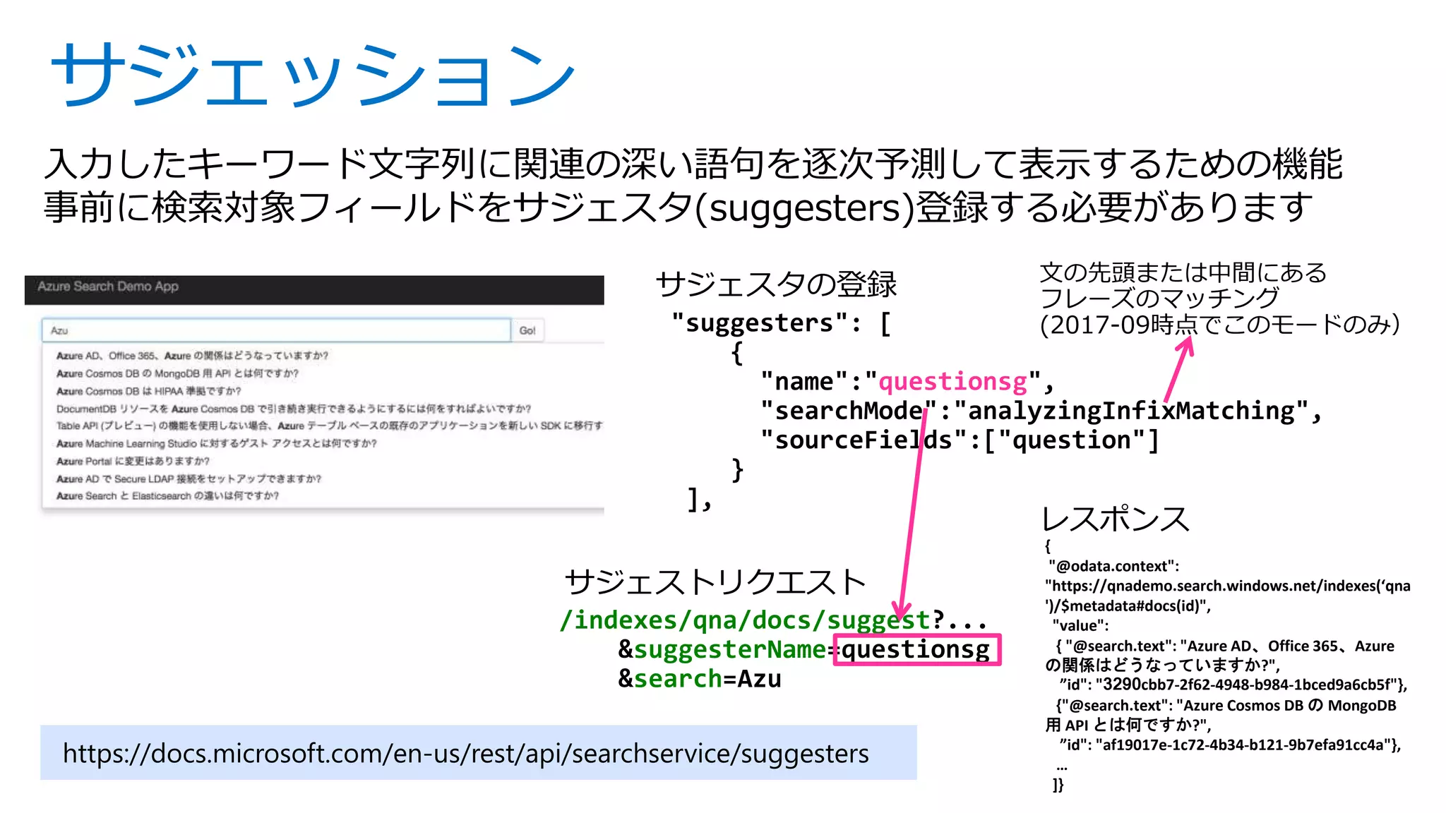 サジェッション
入力したキーワード文字列に関連の深い語句を逐次予測して表示するための機能
事前に検索対象フィールドをサジェスタ(suggesters)登録する必要があります
"suggesters": [
{
"name":"questionsg",
"searchMode":"analyzingInfixMatching",
"sourceFields":["question"]
}
],
/indexes/qna/docs/suggest
suggesterName
search Azu
文の先頭または中間にある
フレーズのマッチング
(2017-09時点でこのモードのみ）
{
"@odata.context":
"https://qnademo.search.windows.net/indexes(‘qna
')/$metadata#docs(id)",
"value":
{ "@search.text": "Azure AD、Office 365、Azure
の関係はどうなっていますか?",
”id": "3290cbb7-2f62-4948-b984-1bced9a6cb5f"},
{"@search.text": "Azure Cosmos DB の MongoDB
用 API とは何ですか?",
”id": "af19017e-1c72-4b34-b121-9b7efa91cc4a"},
…
]}
https://docs.microsoft.com/en-us/rest/api/searchservice/suggesters
 