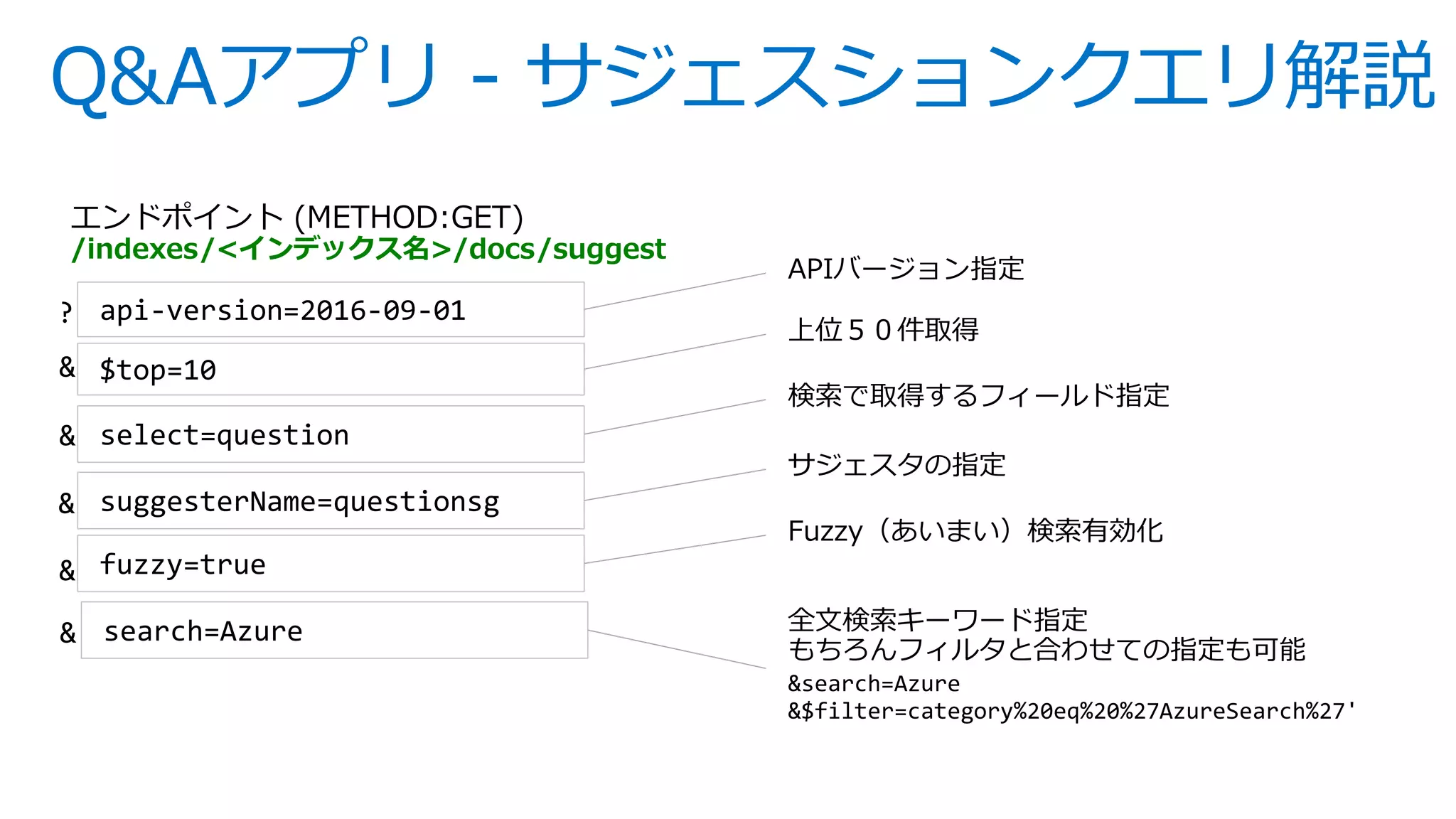 Q&Aアプリ - サジェスションクエリ解説
エンドポイント (METHOD:GET)
/indexes/<インデックス名>/docs/suggest
api-version=2016-09-01
$top=10
select=question
suggesterName=questionsg
fuzzy=true
search=Azure
APIバージョン指定
上位５０件取得
検索で取得するフィールド指定
サジェスタの指定
Fuzzy（あいまい）検索有効化
全文検索キーワード指定
もちろんフィルタと合わせての指定も可能
&search=Azure
&$filter=category%20eq%20%27AzureSearch%27'
 