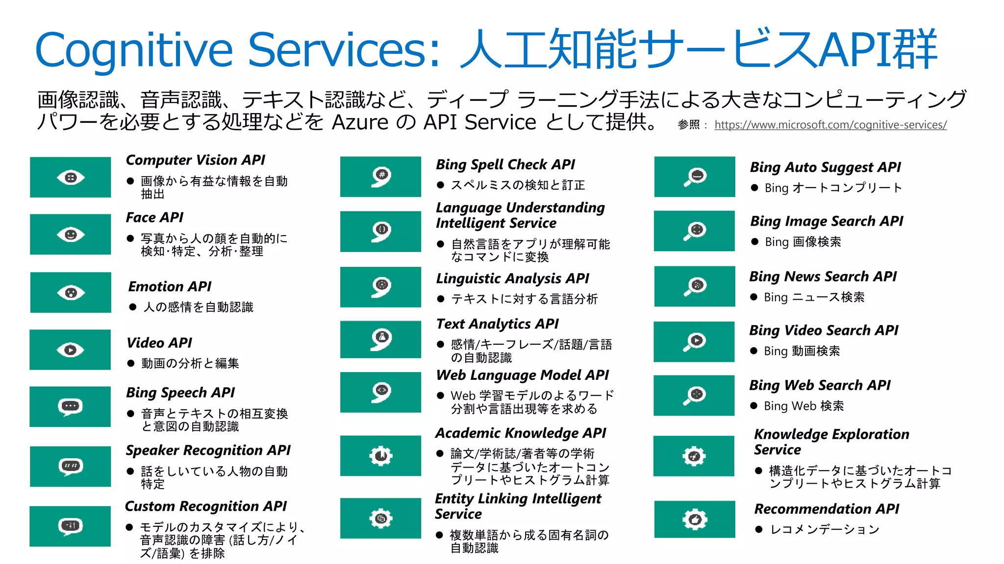Cognitive Services: 人工知能サービスAPI群
画像認識、音声認識、テキスト認識など、ディープ ラーニング手法による大きなコンピューティング
パワーを必要とする処理などを Azure の API Service として提供。 https://www.microsoft.com/cognitive-services/
 