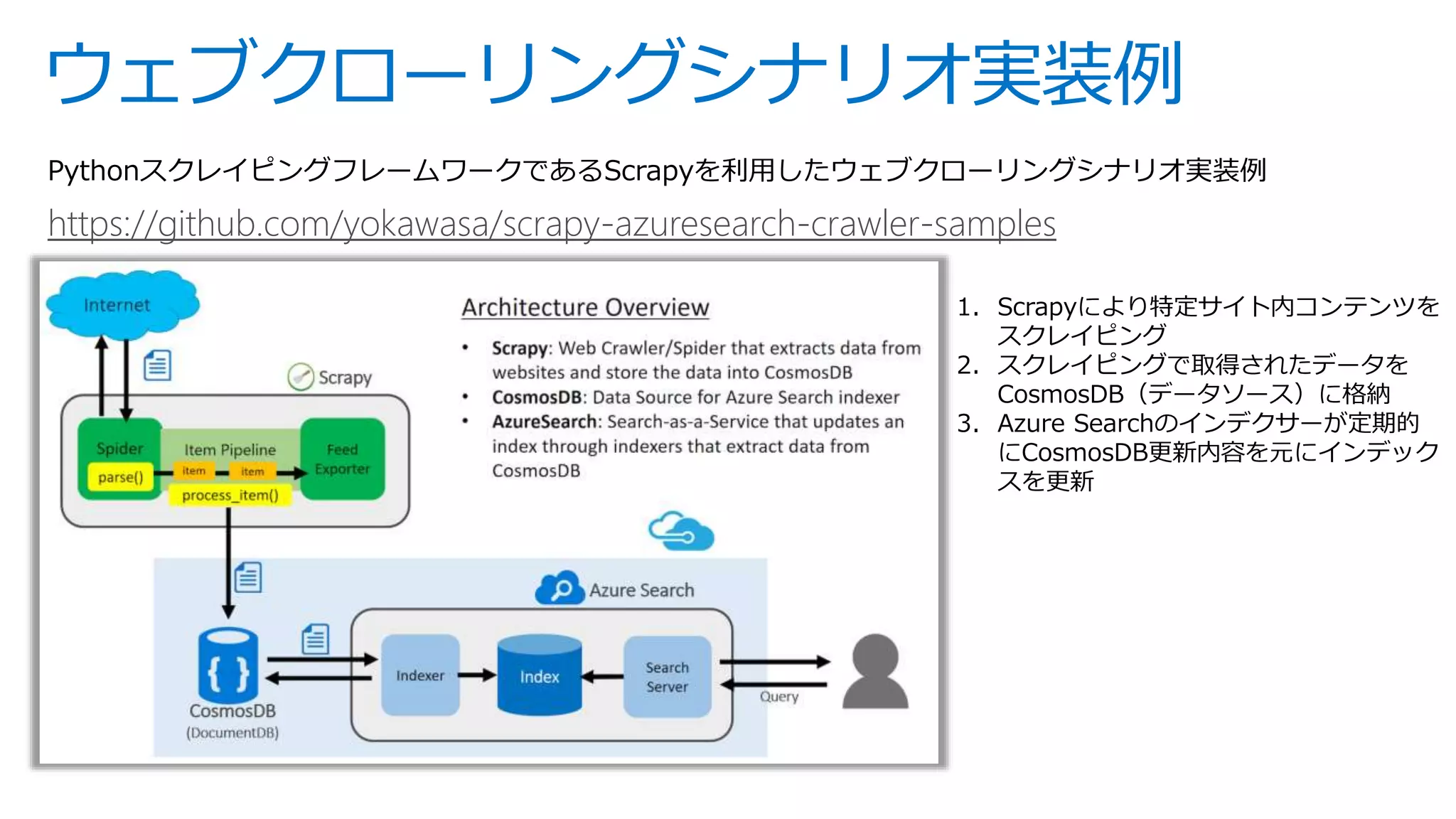ウェブクローリングシナリオ実装例
PythonスクレイピングフレームワークであるScrapyを利用したウェブクローリングシナリオ実装例
1. Scrapyにより特定サイト内コンテンツを
スクレイピング
2. スクレイピングで取得されたデータを
CosmosDB（データソース）に格納
3. Azure Searchのインデクサーが定期的
にCosmosDB更新内容を元にインデック
スを更新
https://github.com/yokawasa/scrapy-azuresearch-crawler-samples
 