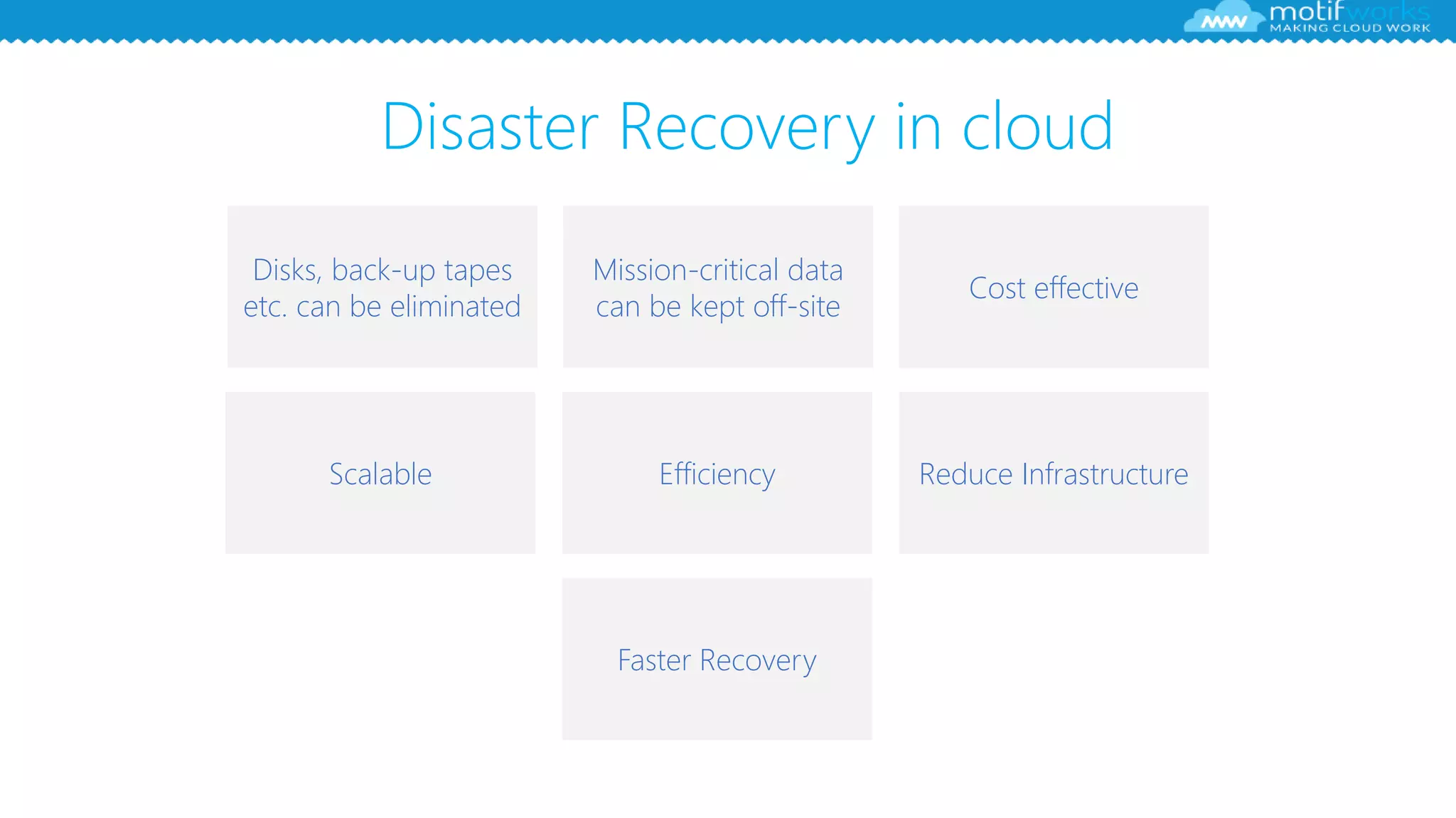 Disaster Recovery in cloud
Disks, back-up tapes
etc. can be eliminated
Mission-critical data
can be kept off-site
Cost effective
Scalable Efficiency Reduce Infrastructure
Faster Recovery
 