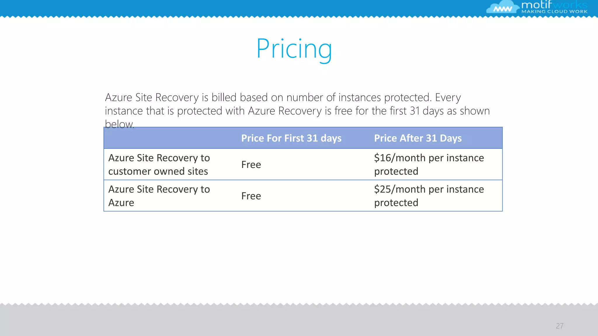 27
Price For First 31 days Price After 31 Days
Azure Site Recovery to
customer owned sites
Free
$16/month per instance
protected
Azure Site Recovery to
Azure
Free
$25/month per instance
protected
Azure Site Recovery is billed based on number of instances protected. Every
instance that is protected with Azure Recovery is free for the first 31 days as shown
below.
Pricing
 