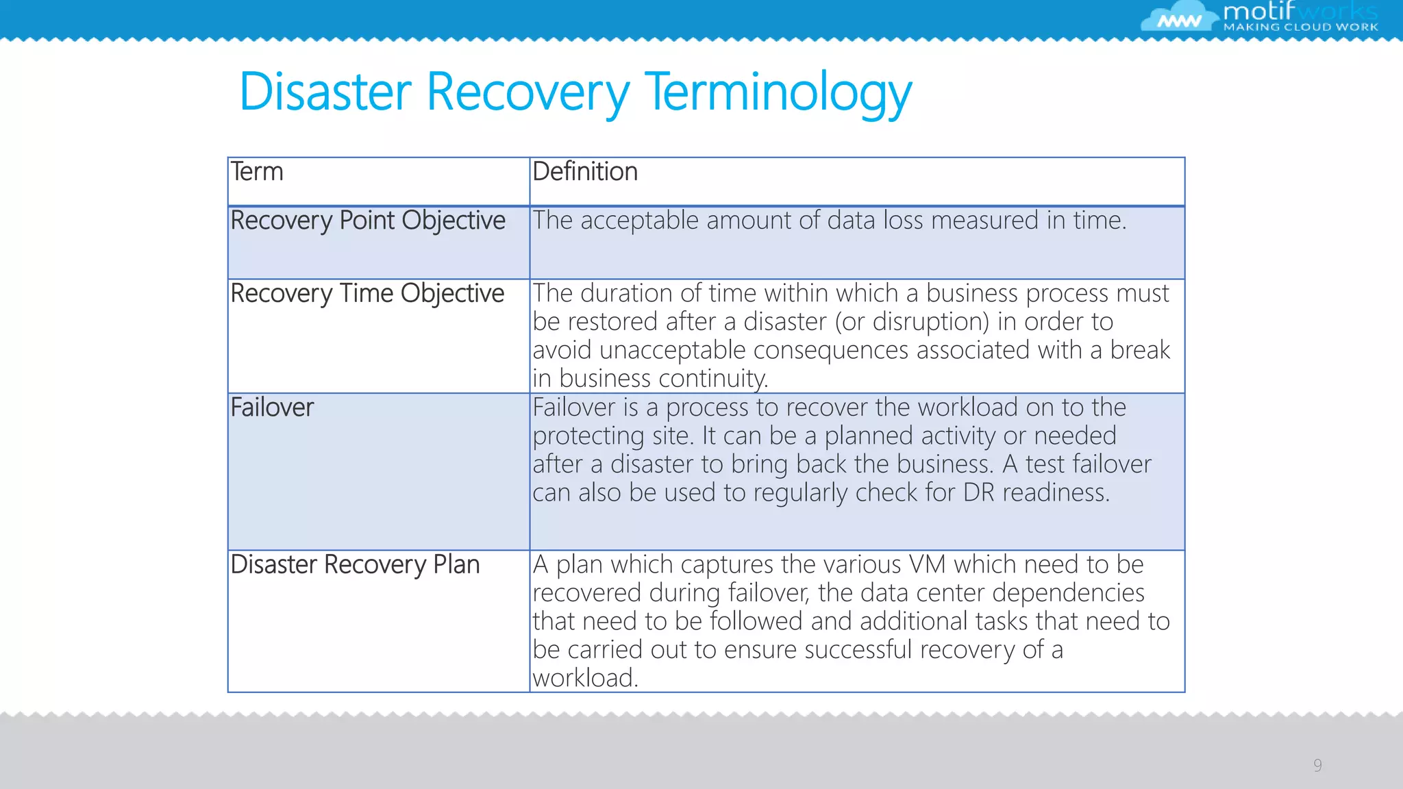 9
Term Definition
Recovery Point Objective The acceptable amount of data loss measured in time.
Recovery Time Objective The duration of time within which a business process must
be restored after a disaster (or disruption) in order to
avoid unacceptable consequences associated with a break
in business continuity.
Failover Failover is a process to recover the workload on to the
protecting site. It can be a planned activity or needed
after a disaster to bring back the business. A test failover
can also be used to regularly check for DR readiness.
Disaster Recovery Plan A plan which captures the various VM which need to be
recovered during failover, the data center dependencies
that need to be followed and additional tasks that need to
be carried out to ensure successful recovery of a
workload.
Disaster Recovery Terminology
 