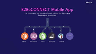 Webinar: B2B Ecommerce Mobile App - The Key to Successful B2B Strategy