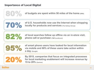 Importance of Local Digital


80%            of budgets are spent within 50 miles of the home (DMA)




70%
              ...