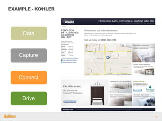 EXAMPLE - KOHLER




     Data



   Capture



   Connect


    Drive


                   9
 