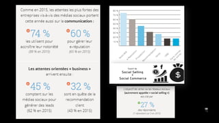 Baromètre des Médias Sociaux 2017 (Webinar Hootsuite)