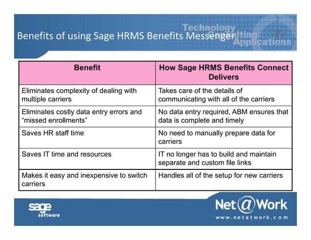 Automating Employee Benefits Administration And Management