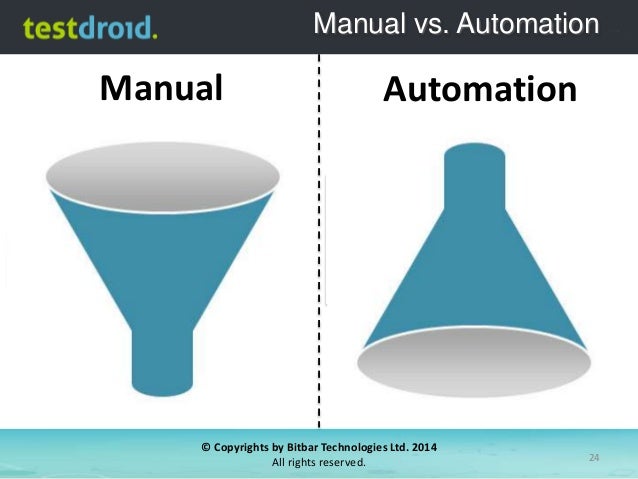 best practices in mobile game testing