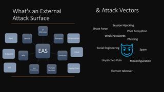 Outpost24 webinar: best practice for external attack surface management ...