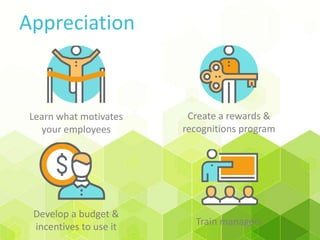 Appreciation
Create a rewards &
recognitions program
Learn what motivates
your employees
Train managers
Develop a budget &
incentives to use it
 