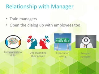 Relationship with Manager
• Train managers
• Open the dialog up with employees too
Communication
skills
Understanding
their people
Expectation
setting
Being an
advocate
 