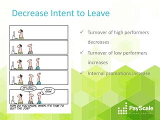 Decrease Intent to Leave
 Turnover of high performers
decreases
 Turnover of low performers
increases
 Internal promotions increase
 
