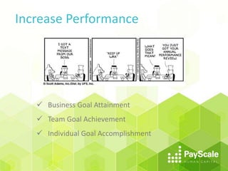 Increase Performance
 Business Goal Attainment
 Team Goal Achievement
 Individual Goal Accomplishment
 