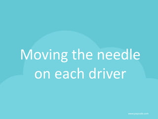 Moving the needle
on each driver
www.payscale.com
 