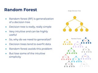 Random Forest
● Random forest (RF) is generalization
of a decision tree
● Decision tree is really, really simple
● Very intuitive and can be highly
useful
● So, why do we need to generalize?
● Decision trees tend to overﬁt data
● Random forest avoids this problem
● But lose some of the intuitive
simplicity
 