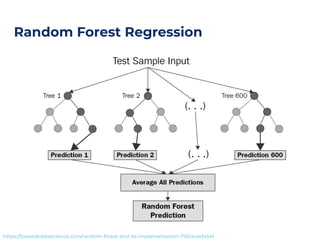 Random Forest Regression
https://towardsdatascience.com/random-forest-and-its-implementation-71824ced454f
 