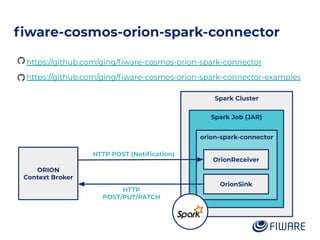 ﬁware-cosmos-orion-spark-connector
● https://github.com/ging/ﬁware-cosmos-orion-spark-connector
● https://github.com/ging/ﬁware-cosmos-orion-spark-connector-examples
ORION
Context Broker
Spark Cluster
Spark Job (JAR)
orion-spark-connector
HTTP POST (Notiﬁcation)
HTTP
POST/PUT/PATCH
OrionReceiver
OrionSink
 