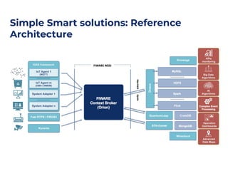 Simple Smart solutions: Reference
Architecture
Draco
Kurento
Wirecloud
QuantumLeap
Knowage
Flink
CrateDB
 