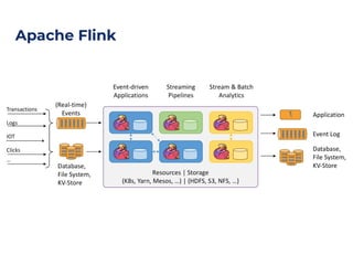 Apache Flink
 