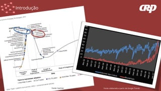 Introdução
Fonte: elaborado a partir de Google TrendsFonte: Gartner
 