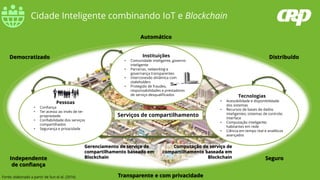 Cidade Inteligente combinando IoT e Blockchain
Automático
Democratizado
Independente
de confiança
Transparente e com privacidade
Distribuído
Seguro
Gerenciamento de serviço de
compartilhamento baseado em
Blockchain
Computação de serviço de
compartilhamento baseada em
Blockchain
Fonte: elaborado a partir de Sun el al. (2016)
Instituições
• Comunidade inteligente, governo
inteligente
• Parcerias, networking e
governança transparentes
• Interconexão dinâmica com
stakeholders
• Protegido de fraudes,
responsabilidades e prestadores
de serviço desqualificados
Pessoas
• Confiança
• Ter acesso ao invés de ter
propriedade
• Confiabilidade dos serviços
compartilhados
• Segurança e privacidade
Tecnologias
• Acessibilidade e disponibilidade
dos sistemas
• Recursos de bases de dados
inteligentes; sistemas de controle;
interface
• Computação inteligente;
habitantes em rede
• Ciência em tempo real e analíticos
avançados
Serviços de compartilhamento
 