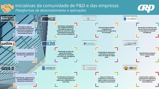 Iniciativas da comunidade de P&D e das empresas
Plataformas de desenvolvimento e aplicações
Mensagens seguras,
armazenamento imutável,
propriedades inteligentes,
contratos inteligentes e
transmissão de ativos.
Identidade criptográfica
para dispositivos físicos,
procedência segura de
dados dos sensores e logs e
automação de processos
com contratos inteligentes
Autenticidade de dados,
integridade de
processamento e segurança
de transação.
Resolução de endereços dos
nós da rede de comunicação
e execução de contratos
inteligentes.
Autenticação e integridade
de dados nos dispositivos
IoT
Replicação de dados de
pares distribuídos e
validação de transações
com contratos inteligentes
seguros.
Integridade de dados para
transações de produtos
físicos ao longo da supply
chain.
Identificação de objetos
físicos e autenticação
digital.
Identificação, pagamentos e
acordos complexos entre
dispositivos autônomos.
Certificação de firmware e
prova de integridade de
dados entre dispositivos em
rede mesh.
Captura de dados de
dispositivos conectados e
registra dados e processos
de negócio na Blockchain
Autenticação, registro e
publicação de dispositivos
IoT, micropagamentos e
chaves públicas.
 
