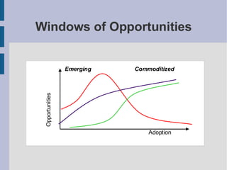 Windows of Opportunities


                 Emerging   Commoditized
 Opportunities




                                Adoption
 