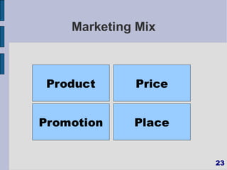 Marketing Mix



 Product     Price


Promotion    Place


                     23
 