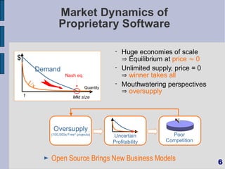 Market Dynamics of
                        Proprietary Software

                                                        Huge economies of scale
$                                                         Equilibrium at price  0
              Demand                                    Unlimited supply, price = 0
                            Nash eq.                      winner takes all
        1/x                                             Mouthwatering perspectives
                                         Quantity
                                                          oversupply
    1                            Mkt size




                     Oversupply
                    (100,000s Free* projects)
                                                    Uncertain            Poor
                                                    Profitability      Competition


                ►   Open Source Brings New Business Models                             6
 