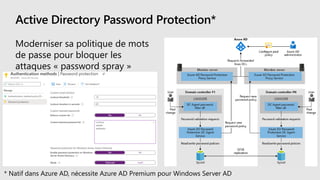 Active Directory Password Protection*
Moderniser sa politique de mots
de passe pour bloquer les
attaques « password spray »
* Natif dans Azure AD, nécessite Azure AD Premium pour Windows Server AD
 