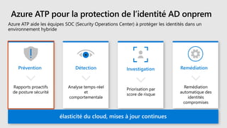 Azure ATP pour la protection de l’identité AD onprem
 