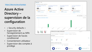 Azure Active
Directory –
supervision de la
configuration
• « Security defaults »
• Supervision de
l’enregistrement au MFA
• Supervision de l’accès
conditionnel
• Consentement utilisateur
• Supervision des comptes à
privilège
https://aka.ms/securitysteps
 